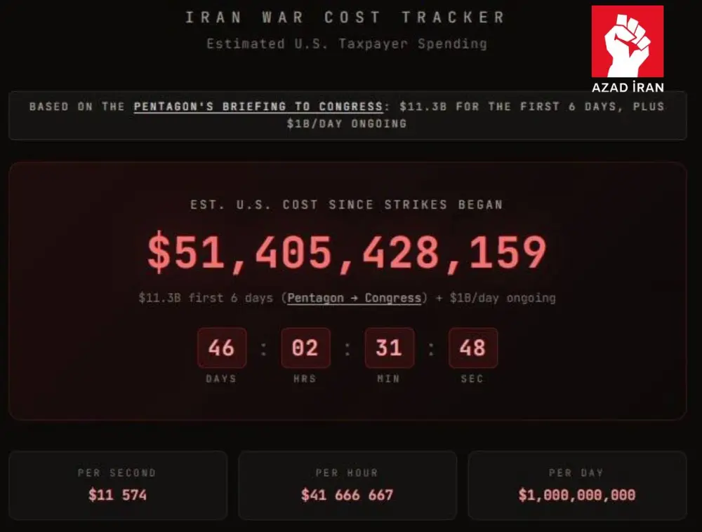 İran 47 günə ABŞ-ni 51 milyard ziyana saldı 