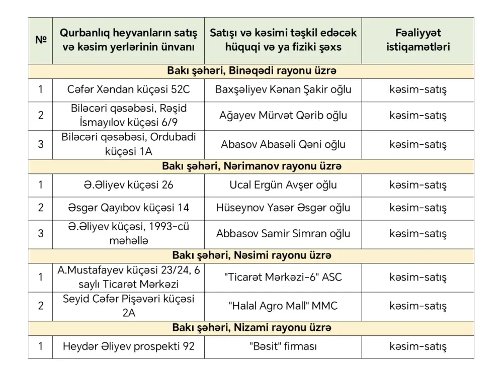 Qurbanlıq heyvan satışı və kəsimi üçün hazırlıqlar başladı - Siyahı 