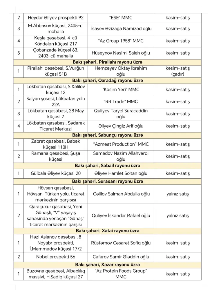 Qurbanlıq heyvan satışı və kəsimi üçün hazırlıqlar başladı - Siyahı 