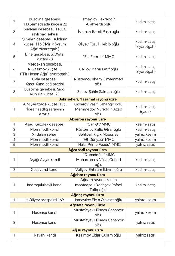 Qurbanlıq heyvan satışı və kəsimi üçün hazırlıqlar başladı - Siyahı 