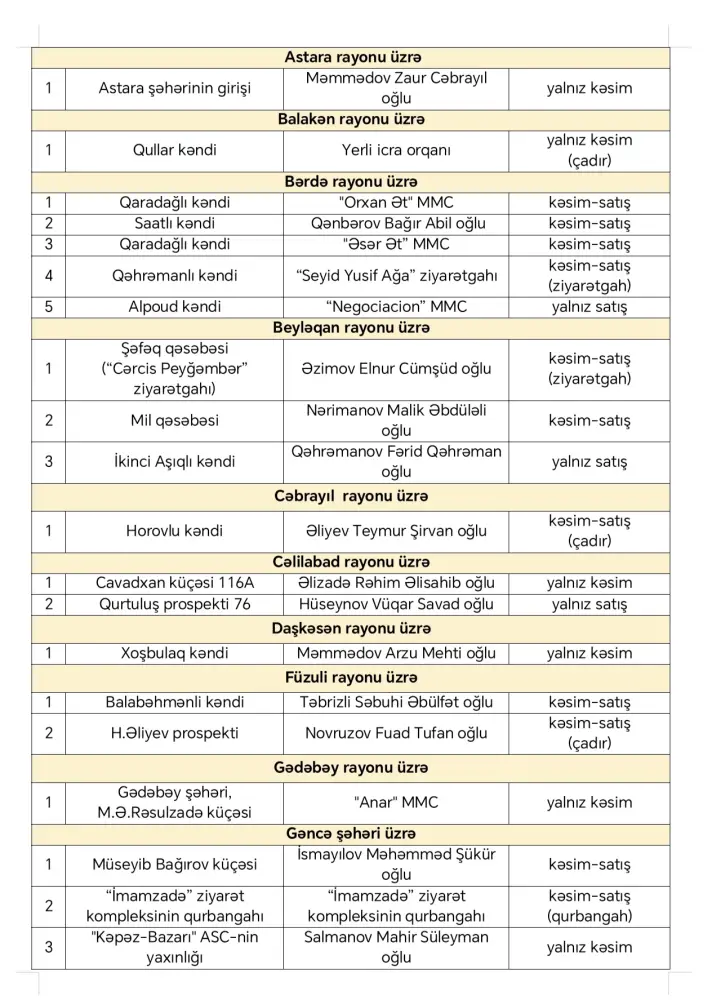 Qurbanlıq heyvan satışı və kəsimi üçün hazırlıqlar başladı - Siyahı 