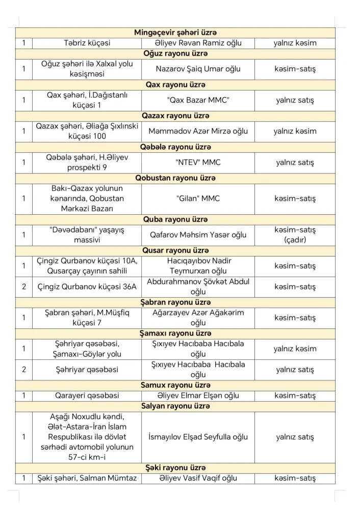 Qurbanlıq heyvan satışı və kəsimi üçün hazırlıqlar başladı - Siyahı 