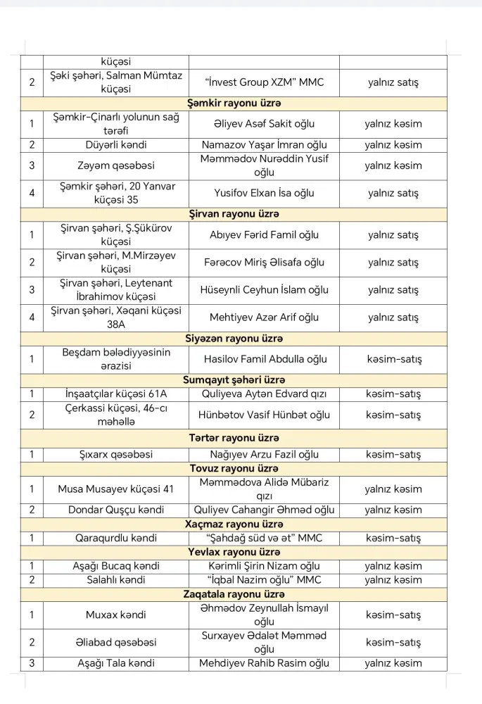 Qurbanlıq heyvan satışı və kəsimi üçün hazırlıqlar başladı - Siyahı 
