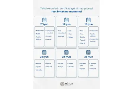 İmtahan yeri və vaxtı məlum oldu – müəllimlərə vacib xəbər