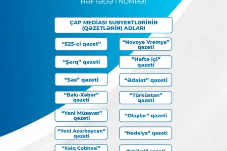 Çap və onlayn mediası subyektlərinə dəstək müsabiqəsinin nəticələri açıqlandı