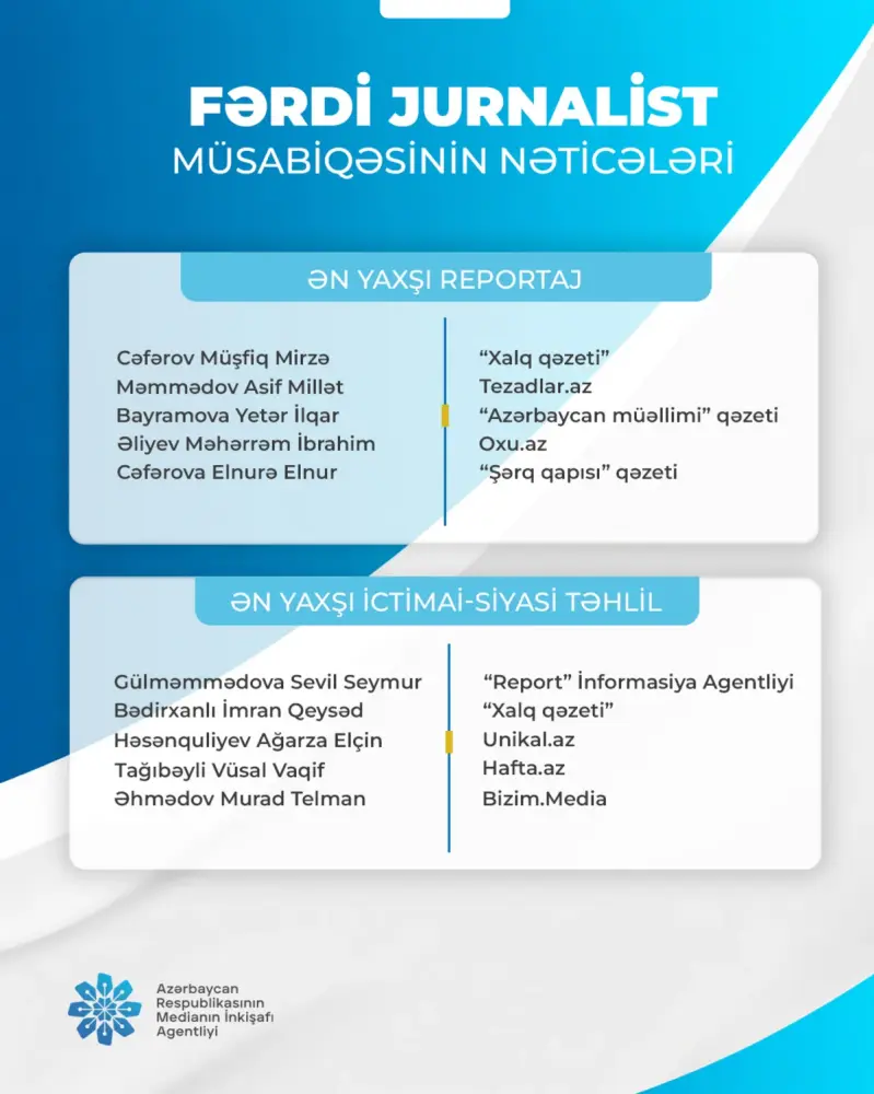 "Fərdi jurnalist müsabiqəsi"nin nəticələri açıqlandı