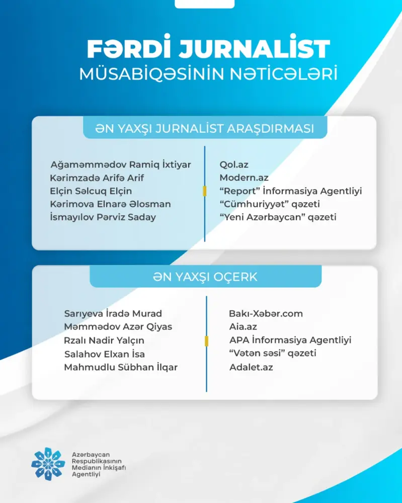 "Fərdi jurnalist müsabiqəsi"nin nəticələri açıqlandı