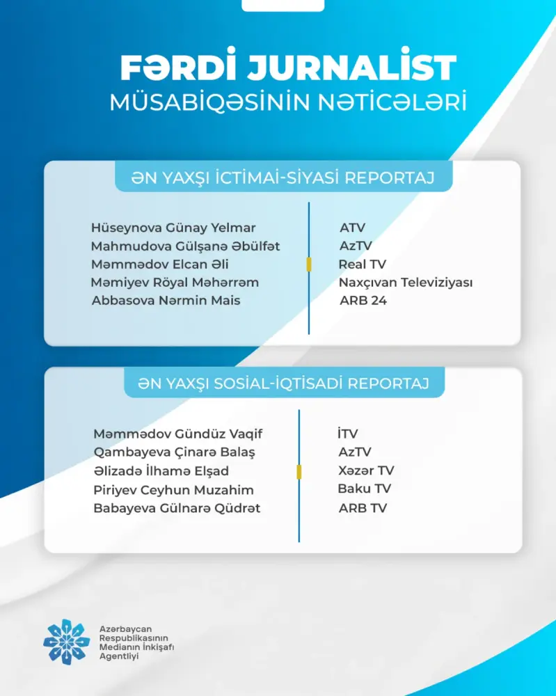 "Fərdi jurnalist müsabiqəsi"nin nəticələri açıqlandı