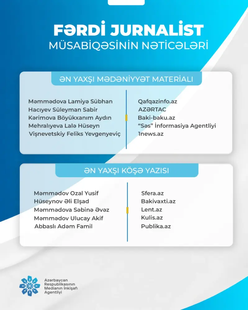 "Fərdi jurnalist müsabiqəsi"nin nəticələri açıqlandı
