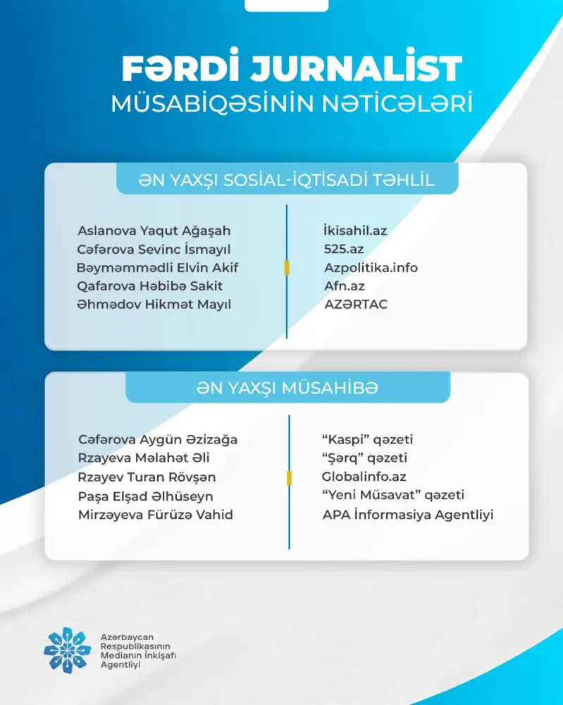 "Fərdi jurnalist müsabiqəsi"nin nəticələri açıqlandı