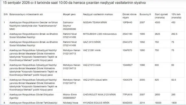 Azərbaycanda "su qiymətinə" avtomobillər hərraca çıxarılır 