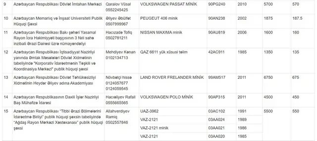 Azərbaycanda "su qiymətinə" avtomobillər hərraca çıxarılır 