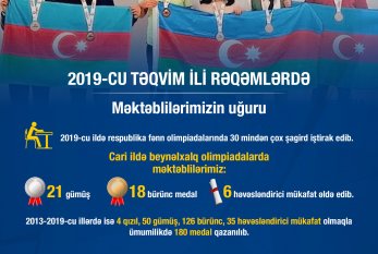 2019-cu ildə beynəlxalq olimpiadalarda məktəblilərimiz 21 gümüş, 18 bürünc medal QAZANIB