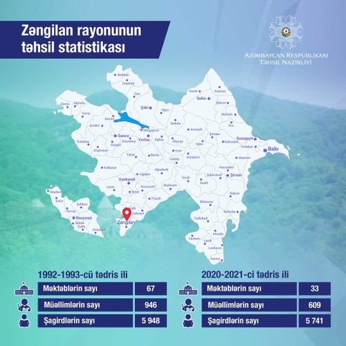 Zəngilan rayonunun təhsil statistikası 