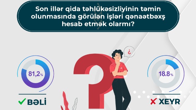 Qida təhlükəsizliyi ilə bağlı istehlakçılar arasında sorğu keçirildi 