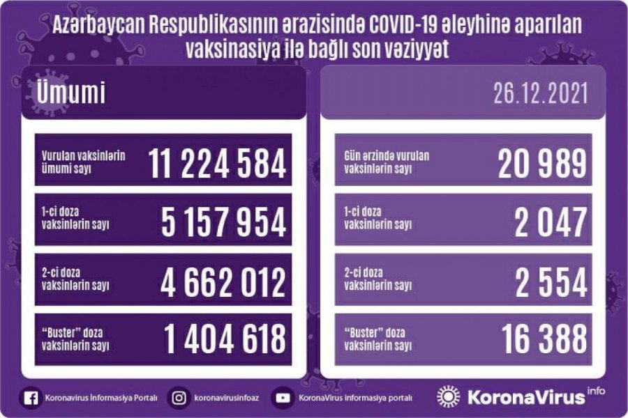 Vaksin olunanların sayı AÇIQLANDI