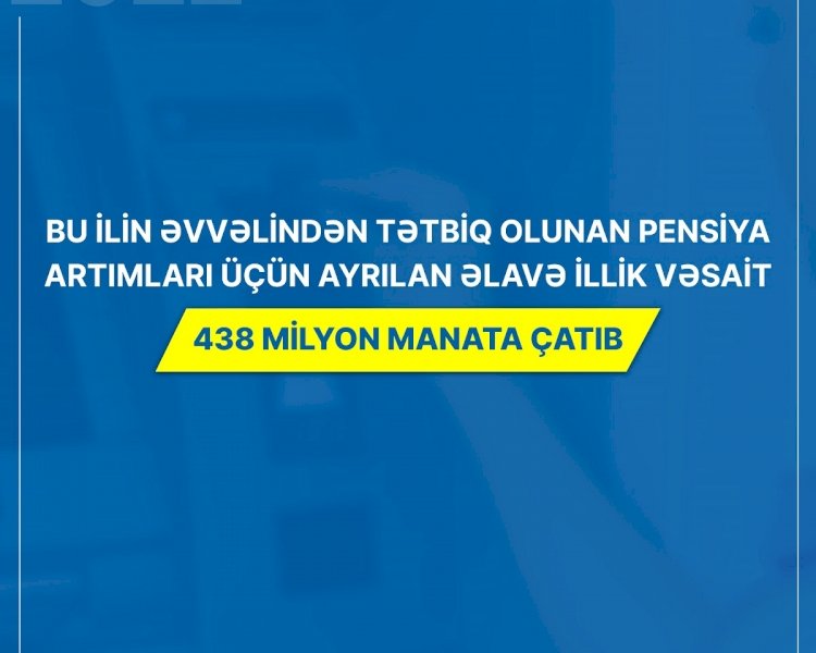 Pensiya artımları üçün ayrılan əlavə illik vəsait 438 milyon manata çatdı 