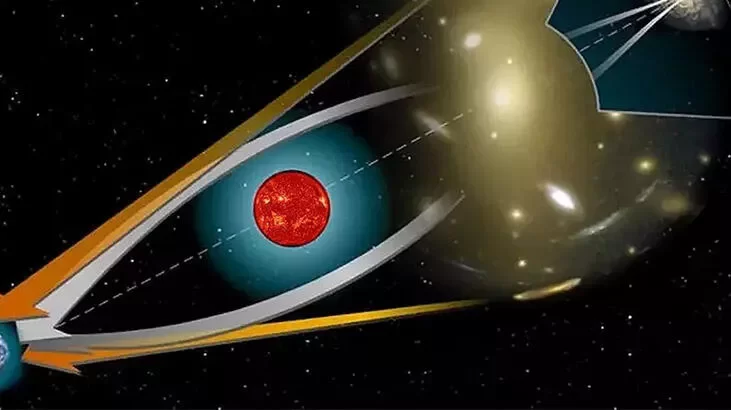 NASA-dan yadplanetliləri tapmaq üçün yeni üsul:  Günəşdən izlənəcək 