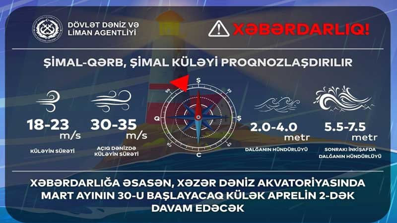 Hava şəraiti ilə bağlı xəbərdarlıq edildi 